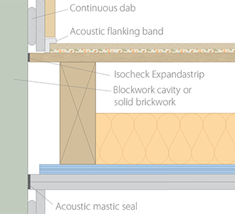 Isomass - Monodeck 20T